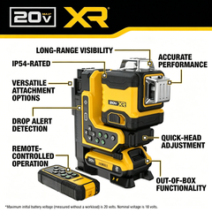 360° Laser. Remote Precision.